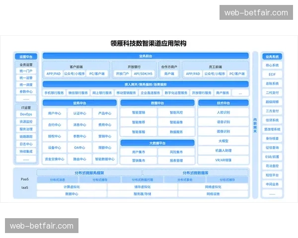 全渠道客户数据平台整合 消除线上线下商业行为数据孤岛